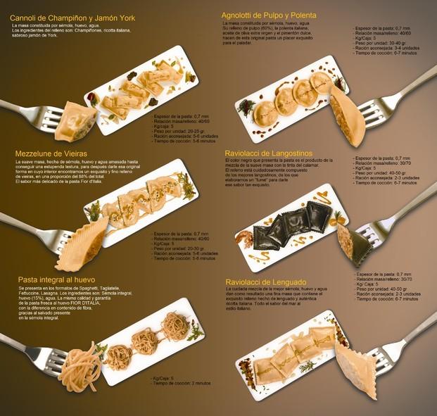 Pasta Fresca Horeca. Catálogo de pasta fresca para Hoteles Restaurantes y Catering (Pasta rellena formatos grandes y pasta lisa integral).